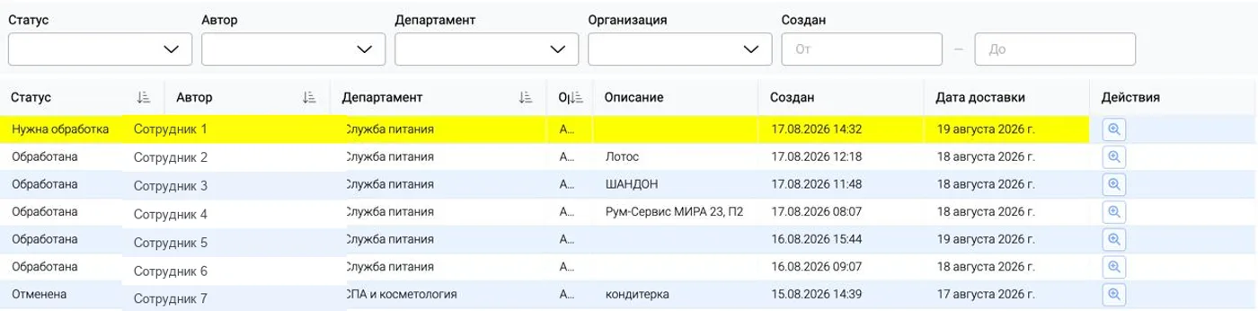 Заявки подразделений
